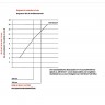 Диаграмма технических параметров болторезов STUBAI различной длины