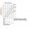 диаграмма технических параметров болторезов STUBAI различной длины